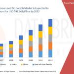 komal007 Profile Picture